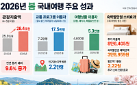 숙박비 4만원 깎아주니, 여행지서 8만6000원 더 썼다 [지역 살린 여행]