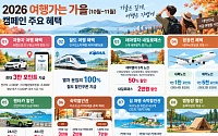 지역 가면 3만 포인트…숙박·여행상품도 ‘반값’ [지역 살린 여행]