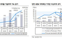 삼성證 “HBM 디스펙, 수요 감소 아니다⋯삼성전자엔 오히려 유리”