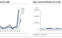 KB證 “고금리도 못 꺾는 AI 투자…삼성전자·SK하이닉스 최대 수혜”