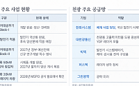 유진투자증권 “한화시스템, 레이저 무기 ‘천광’ 새 성장축…목표가 14만원”