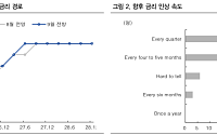 IBK투자證 "일본은행 9월 금리 인상 유력…최대 수혜는 日 메가뱅크"