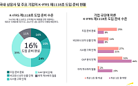새 회계기준 도입 3개월 남았는데…준비 끝낸 기업 16%에 그쳐
