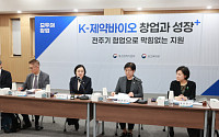중기부·복지부, 제약바이오 中企 전주기 육성체계 구축