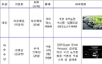 로봇으로 짓는 농사…로웨인, 농식품 창업 대통령상