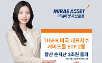 미래에셋, 'TIGER 미국 대표지수 커버드콜 ETF' 2종 순자산 합산 3조 돌파