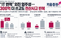 ‘IT 변혁’ 외친 엄주성…300억 추가 투자에도 전산사고 반복 [질주하는 키움, 커지는 리스크⑥]
