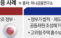 한 번 터지면 피해 집중…기후보험, 민간만으론 감당 못해 [기후재난, 보험을 바꾸다]