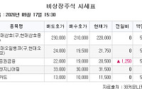 [장외시황] 브릴스, 공모청약 진행