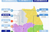 거제·대전·군산·천안, 3기 ‘소부장 특화단지’ 선정⋯민관 7.8조 대규모 투자