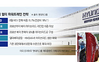 美 전기차 ‘브레이크’에 웃는 하이브리드⋯현대차, ‘멀티 파워트레인’ 승부수