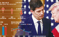“금리 높다”던 워시의 변심…인하 압박에도 취임 4개월 만에 인상 승부수 [연준 3년 만의 긴축 전환]