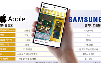 아이폰 듀오 나오자 '갤럭시 Z 폴드8' 더 팔렸다⋯'100만원 가격차'의 역설