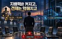 김동준 지분 73%로 선명해지는 승계…내부거래 견제는 누가 [질주하는 키움, 커지는 리스크⑦]