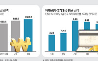 시중은행 예금 4%대 ‘초읽기’⋯ 저축은행은 역주행 [연준 3년 만의 긴축 전환]