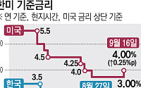 연준, 3년 만에 금리 인상⋯한미 금리차 최대 1%p로 확대 [연준 3년 만의 긴축 전환]