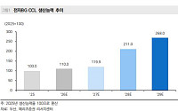 메리츠證 “두산, 1조 CCL 증설로 화룡점정⋯2029년 전자BG 매출 6.5조”