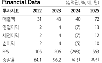 하나증권 "엔에프씨, ODM 고객 다변화…3분기 영업익 63%↑ 전망"