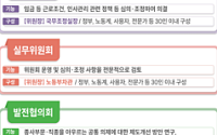 "정부, 모범적 사용자로"⋯공무직위, 법정 위원회로 출범