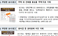부동산 온라인 위법 의심 광고 1만여건 적발…절반 이상이 허위·과장 표시