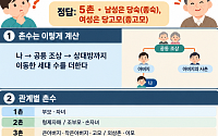 "남편 누나는 아가씨 아닌 형님"⋯명절마다 틀리는 친척 호칭