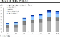73조 국방예산·139조 수주잔고 ‘쌍끌이’…K-방산, ‘자주포’ 넘어 ‘방공·레이저·우주’로 퀀텀점프