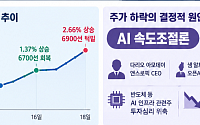 [주간증시전망] 다음주 코스피 6400~7500⋯美中 정상회담에 쏠린 시선
