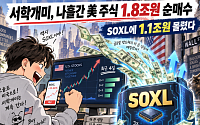 서학개미, 나흘 만에 美 주식 1.8조원 순매수…SOXL에 1.1조원 몰렸다