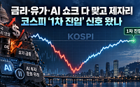 금리·유가·AI 쇼크 다 맞고도 버틴 국내 증시…코스피 ‘1차 진입’ 신호 왔나