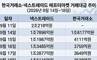 애프터마켓 첫주 성적표…넥스트레이드 1조 '증발'·거래소는 77% '급감'
