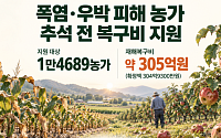 폭염·우박 피해 1만4689농가에 305억원…추석 전 복구비 푼다