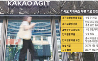 카카오 지배구조 개편 '주주 시험대' 놓여⋯합병 반대 20% 도달할까