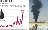 후티, 리야드 공항 인근 타격⋯사우디 수도까지 번진 중동전