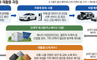 폐배터리 27만t이 광산⋯중국의 도시광산 굴기 [도시광산 전쟁 ②]