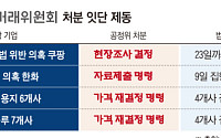 현장조사부터 법정 공방…기업 불복에 공정위 ‘속도전’ 제동
