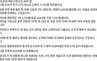 추미애 "1인당 29만원"…DMZ영화제 관객, 도 1만3760명·영화제 4만여명