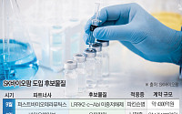 현금 쌓이는 SK바이오팜…엑스코프리로 번 돈 신약에 잇단 ‘베팅’