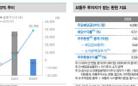대신證, “두산, 자사주 12% 소각에 2배 증설⋯환원과 성장 다 잡아”