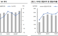 IBK "카카오, AIㆍ투자회사로 인적분할⋯가치 재평가 관건은 실행력"