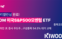 美 증시 주도주 지각변동…‘KIWOOM 미국S&P500모멘텀 ETF’ 54종목 교체