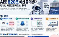AI로 820조 예산 뜯어본다…정부안 사업설명자료 첫 공개