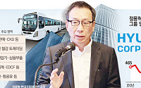 현대家 상사 50년⋯정몽혁 회장, 워크아웃 딛고 영업익 4배로 증명