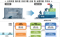 정책금융 스타트업 문턱 낮춘다…소상공인 지원 12조로 확대