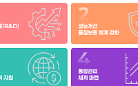 기상청, 'K-기상장비' 개발부터 수출까지 전 주기 지원⋯“외산 의존 탈피”