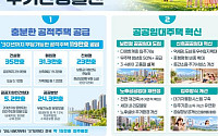 2030년까지 공적주택 119만 가구…중산층 품는 ‘보편형’ 19만 가구 [공공주택 문 넓힌다①]