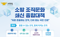 소방청, 지휘관 인사교류 확대ㆍ감찰 강화…'온정주의' 끊고 조직 문화 쇄신