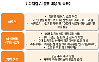 미래에셋운용, 현대차·LG전자 50% 담은 피지컬AI ETF 상장