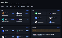 넥스블록, 루트데이터와 데이터 협력…Web3 레이더 공개