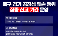 축구협회, 승부조작·판정 청탁 집중신고⋯내달 31일까지