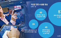 AI 쏠림에 ‘분산투자’도 무용지물⋯연기금ㆍ국부펀드, 경계령